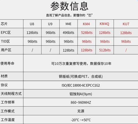 U89 チップ KU7 パッシブ RF 915M プロトコル 衣類ステッカー UHF RFIDステッカー